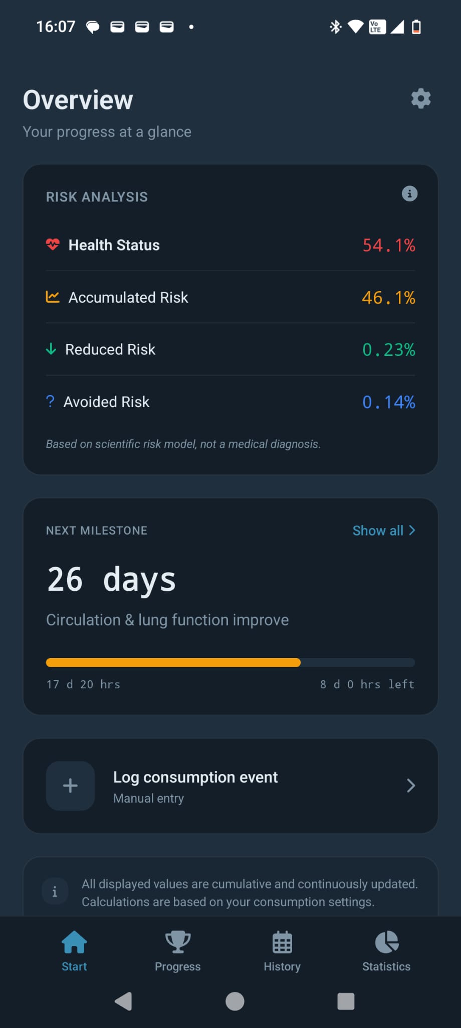 Risiko Dashboard