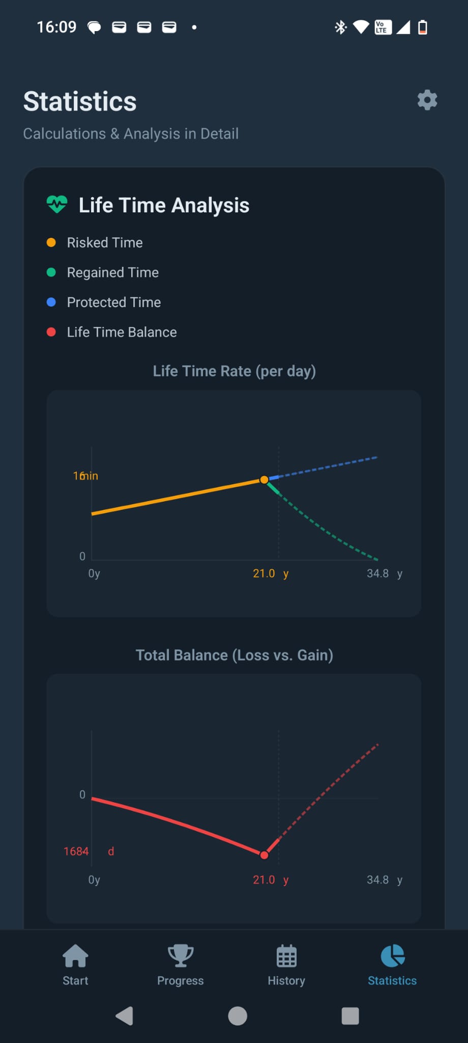 Life Time Analysis