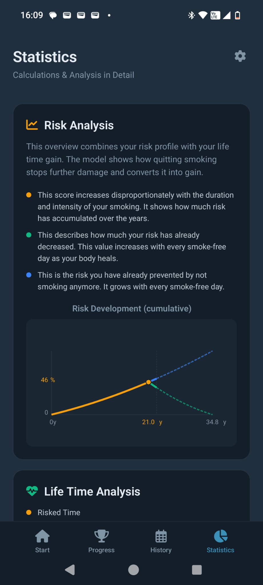 Risk Analysis